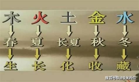 四季火土|春木、夏火、秋金、冬水、四季土，五行与季节存在着很深的联系